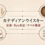 カナディアンウイスキーの定義・Rye表記・ラベル確認を穀物・木製樽・表示票で整理した図