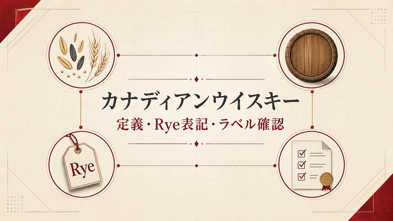 カナディアンウイスキーの定義・Rye表記・ラベル確認を穀物・木製樽・表示票で整理した図