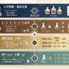 ハイボールの比率、概算度数、純アルコール量、公式情報の確認項目を整理した図