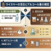alt="ジンジャーエール割りの混合比率、概算度数、純アルコール量、市販缶との違いを整理した図"
