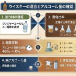 alt="ジンジャーエール割りの混合比率、概算度数、純アルコール量、市販缶との違いを整理した図"