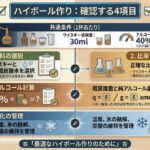 ハイボールの材料、混合比率、概算度数、純アルコール量、氷による変化を整理した図