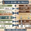 alt="家庭で作るコーラ割りと市販缶について混合比率、度数、純アルコール量、容量、原材料の確認方法を比較した図"