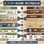 alt="家庭で作るコーラ割りと市販缶について混合比率、度数、純アルコール量、容量、原材料の確認方法を比較した図"