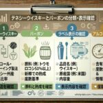 ジャックダニエルの分類、バーボンとの違い、テネシーウイスキー表示、アルコール度数を確認する資料風イメージ